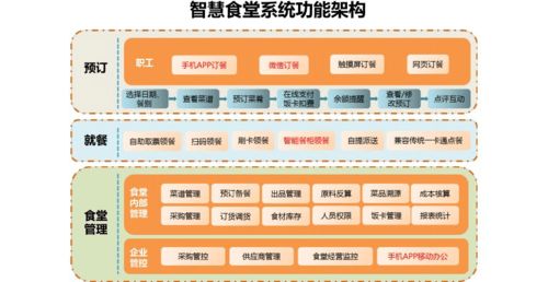 智慧食堂与场馆管理 精准赋能，服务升级